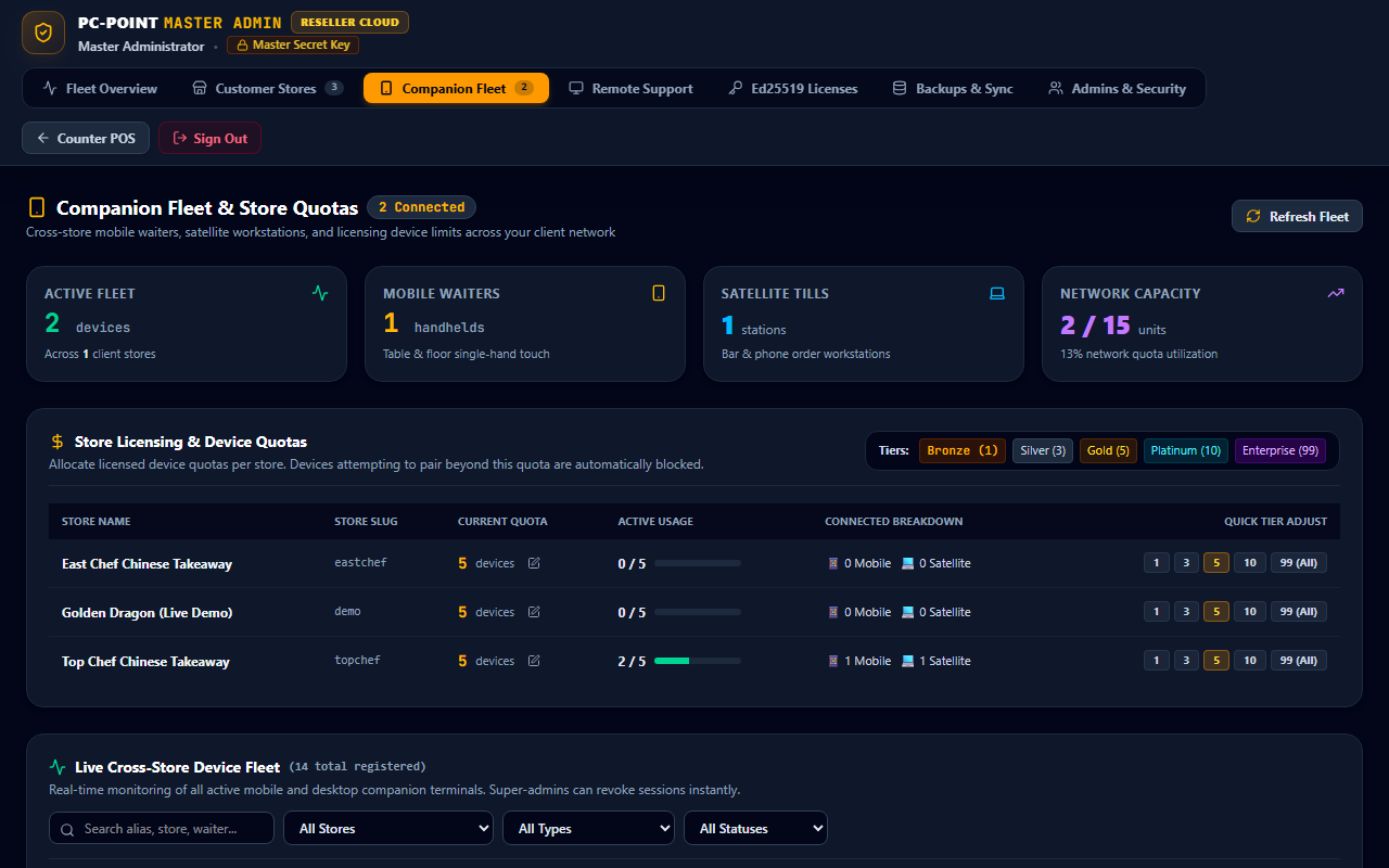 Admin Fleet Management